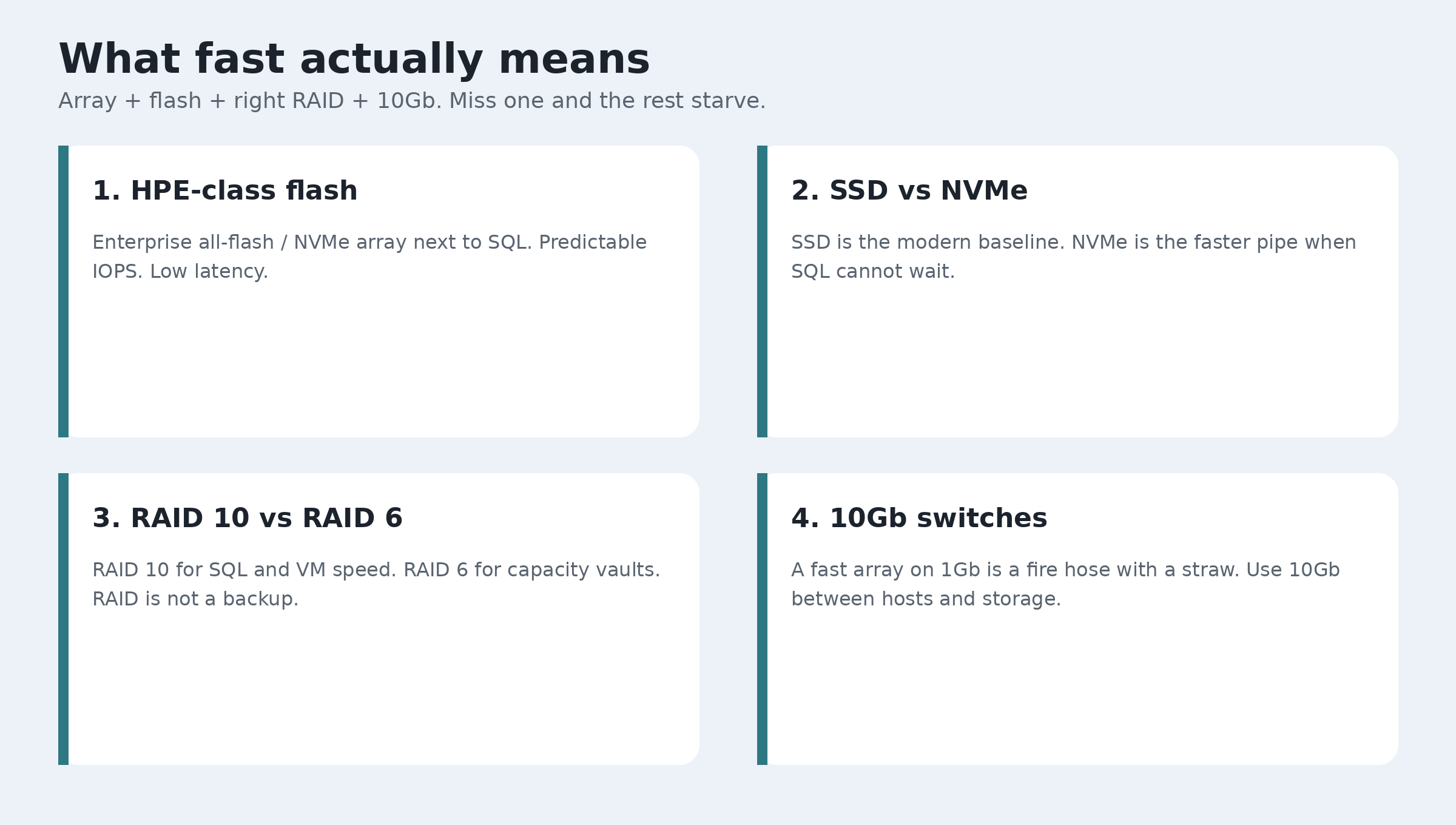 Four cards: HPE-class flash, SSD versus NVMe, RAID 10 versus RAID 6, and 10Gb switches
