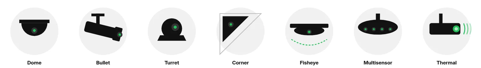 Seven line icons in a row: dome, bullet, turret, corner, fisheye, multisensor and thermal cameras, each with a green lens dot.