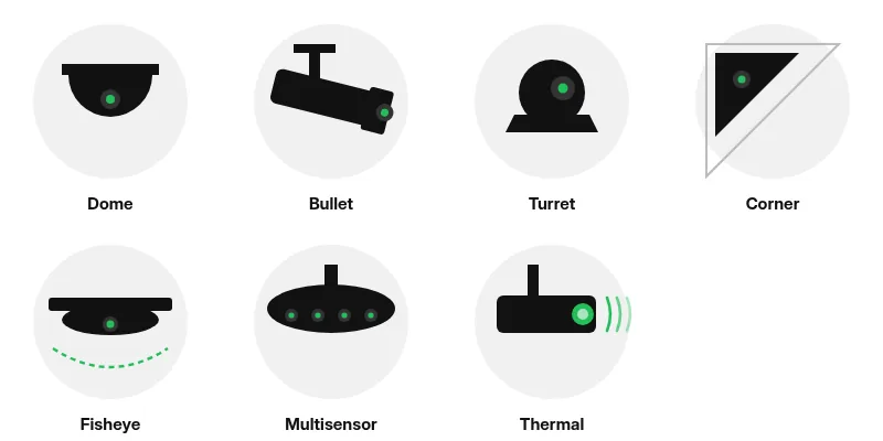 Line icons of seven camera types